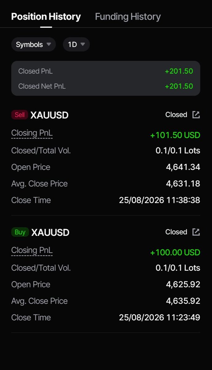 DXY_Trading's tweet photo. 🔴 Below 4,652: Sell on Rally https://t.co/piDQuTSowF