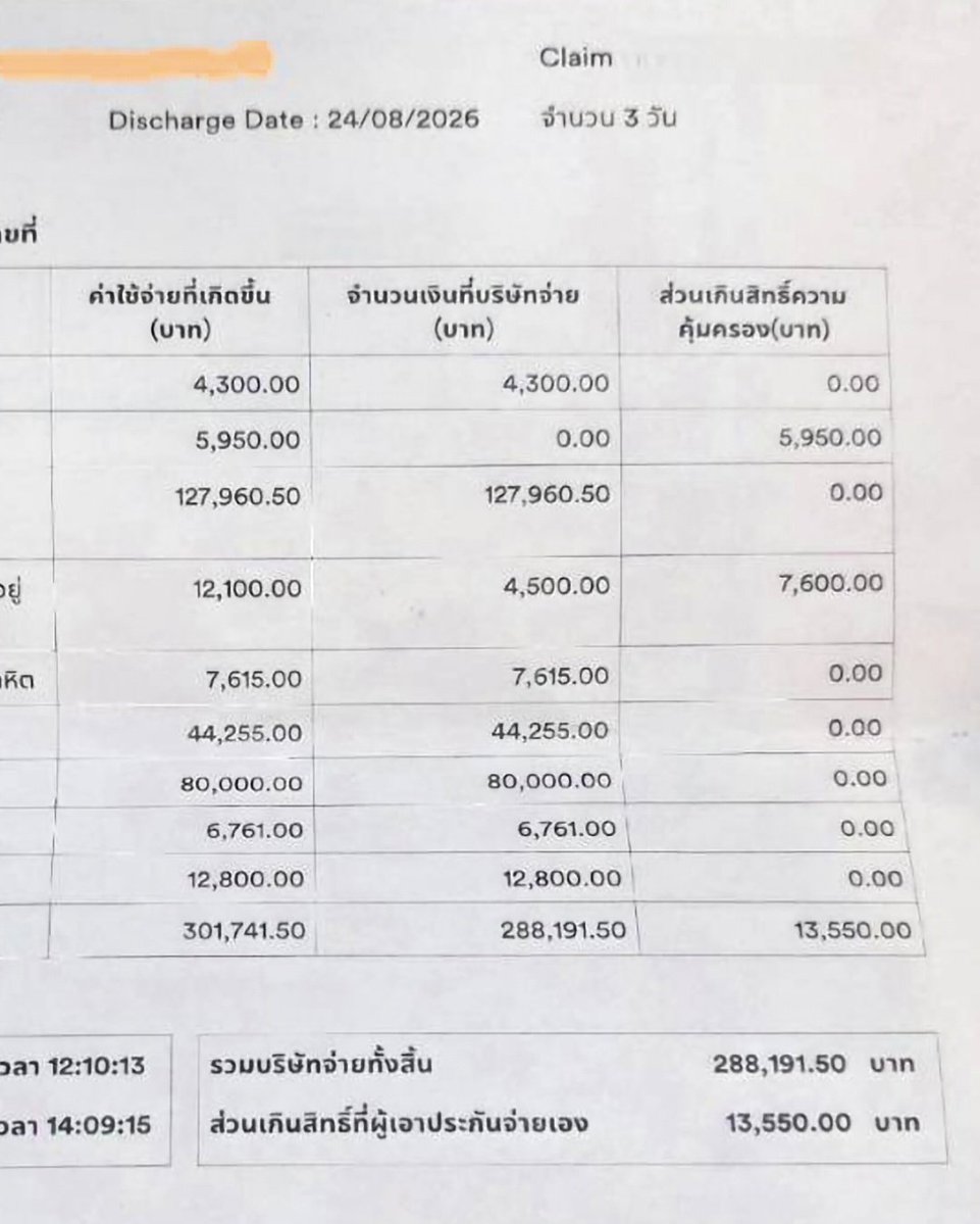 SuRider32186456's tweet photo. พวกเธอถ้าไหวทำประกันเถอะน้องเราแอดมิท+ผ่าตัดไป3วันคชจสามแสนเราจ่ายส่วนต่างที่ประกันไม่คุ้มครองไปหมื่นสามพัน

น้องเราไปรพ.รัฐมาก่อนแล้วแต่ไม่มีหมอเฉพาะทางต้องรอทำนัดเลยหาข้อมูลรพ.ที่มีหมอเฉพาะทางได้แอดมิทและผ่าวันรุ่งขึ้นเลย https://t.co/yvBdTRLe6C