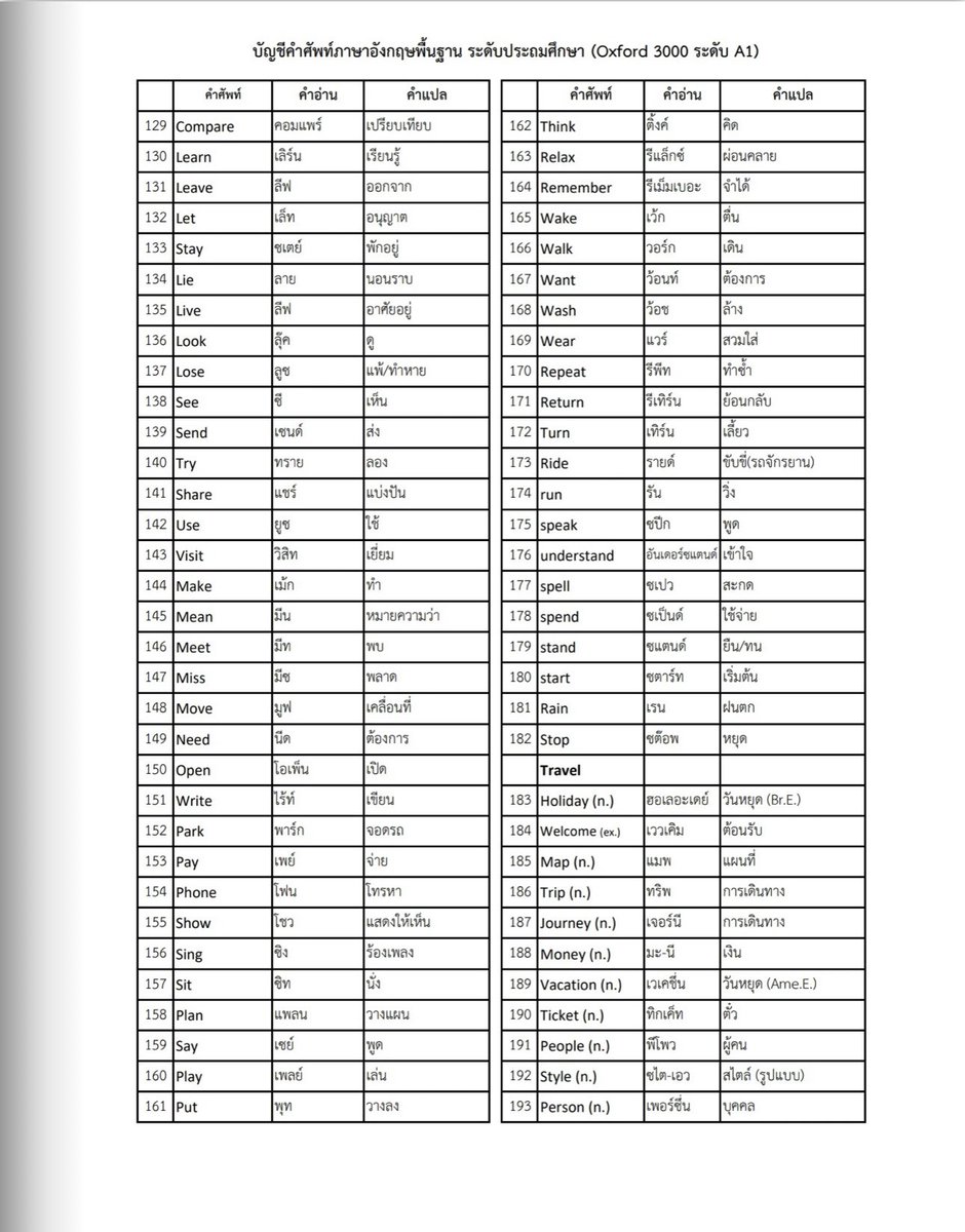 TonthanaponTK's tweet photo. โหลดไว้ท่องคำศัพท์พื้นฐาน 3,000 คำ ใช้ได้ทุกสนามสอบ TGAT A-LEVEL TOEIC IELTS 🇺🇸

ดาวน์โหลด https://t.co/sdXKT3xtLK

#TGAT #ALEVEL #CEFR #TCAS70 #DEK70 https://t.co/IOl4Z3GBYr