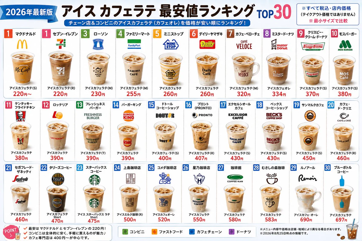 ケンタッキー カフェラテ