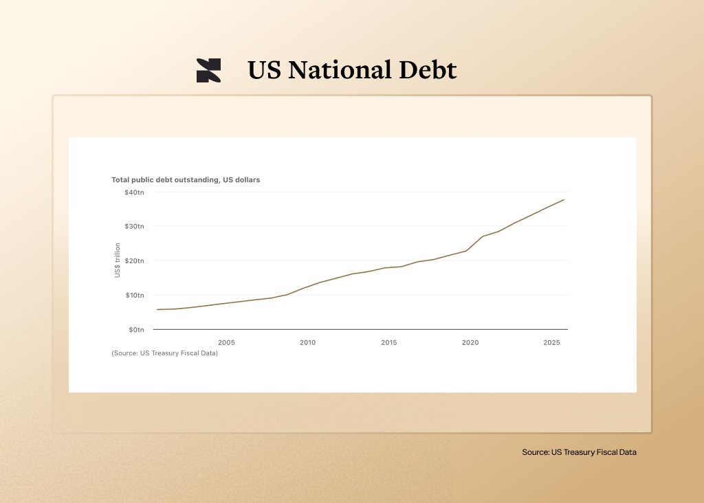 _sandmark_'s tweet photo. 4/ The $2bn increase is small relative to the $32tn Treasury market, making the expanded buybacks primarily a signalling device.

Investors will now watch whether Treasury applies more pressure on the Fed, and how the Fed responds. https://t.co/BdEQAkUeZL