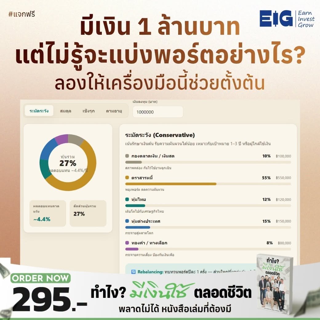 Eig_Banphot's tweet photo. แจกฟรี! Template มีเงิน 1 ล้านบาท แต่ไม่รู้จะแบ่งพอร์ตอย่างไร? ลองให้เครื่องมือนี้ช่วยตั้งต้น⁣
⁣
หลายคนไม่ได้มีปัญหาว่�� “ไม่มีเงินลงทุน” แต่มีปัญหาว่า เมื่อมีเงินก้อนแล้ว ไม่รู้ควรแบ่งไปไว้ตรงไหนเท่าไรดี⁣
⁣
ถ้าถือเงินสดทั้งหมด ก็กลัวเงินเฟ้อ⁣
ถ้าลงหุ้นทั้งหมด ก็กลัวพอร์ตผันผวนเกินไป⁣
⁣
สุดท้ายจึงตัดสินใจไม่ได้ และปล่อยเงินกองอยู่เฉย ๆ⁣
⁣
📷 ผมลองใช้เครื่องมือ “จัดพอร์ตให้เข้ากับความเสี่ยงของคุณ” จุดที่ชอบคือ เราเลือกสไตล์ความเสี่ยงของตัวเองได้ ตั้งแต่ระมัดระวัง สมดุล เชิงรุก ไปจนถึงพอร์ตตามช่วงอายุ แล้วใส่จำนวนเงินจริงที่ต้องการลงทุน⁣
⁣
ยกตัวอย่าง หากมีเงินลงทุน 1,010,000 บาท และเลือกพอร์ต “��มดุล” เครื่องมือจะแนะนำให้แบ่งประมาณนี้⁣
⁣
• เงินสดและกองทุนตลาดเงิน 5% = 50,500 บาท⁣
• ตราสารหนี้ 33% = 333,300 บาท⁣
• หุ้นไทย 20% = 202,000 บาท⁣
• หุ้นต่างประเทศ 30% = 303,000 บาท⁣
• ทองคำหรือสินทรัพย์ทางเลือก 12% = 121,200 บาท⁣
⁣
รวมแล้วพอร์ตนี้มีหุ้นประมาณ 50% และประเมินผลตอบแทนคาดหวังไว้ราว 5.7% ต่อปี⁣
⁣
📷 ข้อดีคือไม่ได้บอกแค่ “ควรลงทุนกี่เปอร์เซ็นต์” แต่คำนวณออกมาเป็นจำนวนเงินบาทให้เห็นทันที ทำให้��รานำไปใช้วางแผนต่อได้ง่ายขึ้นว่า ต้องเตรียมซื้อสินทรัพย์แต่ละประเภทประมาณเท่าไร⁣
⁣
เครื่องมือยังเตือนเรื่องการ Rebalancing หรือการปรับพอร์ตกลับสู่สัดส่วนเป้าหมายทุก 6–12 เดือน เพราะเมื่อสินทรัพย์บางตัวขึ้นหรือลงมาก สัดส่วนและระดับความเสี่ยงของพอร์ตอาจไม่เหมือนตอนเริ่มต้นแล้ว⁣
⁣
📷 แน่นอนว่า ตัวเลขผลตอบแทนเป็นเพียงการคาดการณ์ ไม่ได้รับประกันว่าจะเกิดขึ้นจริง และสัดส่วนที่ได้ควรนำ���ปปรับให้เหมาะกับเป้าหมาย ระยะเวลาลงทุน ภาระหนี้ และเงินสำรองฉุกเฉินของแต่ละคน⁣
⁣
แต่ถ้าใครยังไม่รู้ว่าจะเริ่มจัดพอร์ตอย่างไร เครื่องมือนี้ถือเป็น “จุดตั้งต้น” ที่ช่วยเปลี่ยนเงินก้อนหนึ่ง ให้กลายเป็นแผนลงทุนที่มองเห็นภาพได้ชัดขึ้น⁣
⁣
📷 ผมแปะลิงก์ไว้ https://t.co/M0V56dBrAP

ลองใส่จำนวนเงินของตัวเองดูครับ แล้วกลับมาบอกกันหน่อยว่า คุณได้พอร์ตแบบไหน และรับความเสี่ยงไ��้ระดับใด⁣
⁣
=====⁣==⁣⁣⁣==⁣==⁣⁣⁣⁣⁣⁣⁣⁣⁣⁣⁣⁣⁣⁣⁣⁣⁣⁣⁣⁣⁣⁣⁣⁣⁣⁣
📷หนังสือ "ทำไง? มีเงินใช้ตลอดชีวิต"⁣⁣⁣⁣ ⁣สามารถสั่งซื้อได้แล้ววันนี้⁣⁣⁣⁣⁣⁣⁣
⁣⁣⁣⁣⁣⁣⁣⁣⁣⁣⁣⁣⁣⁣⁣⁣⁣⁣⁣⁣⁣⁣⁣⁣⁣⁣⁣⁣
#ทำไงมีเงินใช้ตลอดชีวิต #เบื้องหลังตลาดหุ้น #จัดพอร์ตลงทุน #วางแผนการเงิน #กระจายความเสี่ยง #ลงทุนสำหรับมือใหม่ #TAMEIG #ถามอีกกับอิก