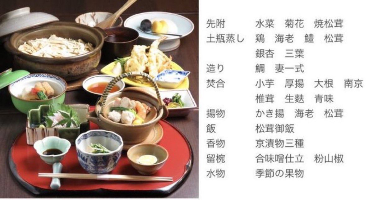 NihonryouriHana's tweet photo. 一番人気 松茸の季節がやって参りました。秋の味覚 芳醇な香を土瓶蒸し 松茸御飯等でお楽しみください！

9月〜11月 松茸コース9品¥15000→¥7500で提供させていただきます。
御予約はDM、お電話で承ります。

拡散 御予約何卒宜しくお願い致します。

0355418230
09018485872

https://t.co/GFTg4egTf9 https://t.co/1XlXudKW53