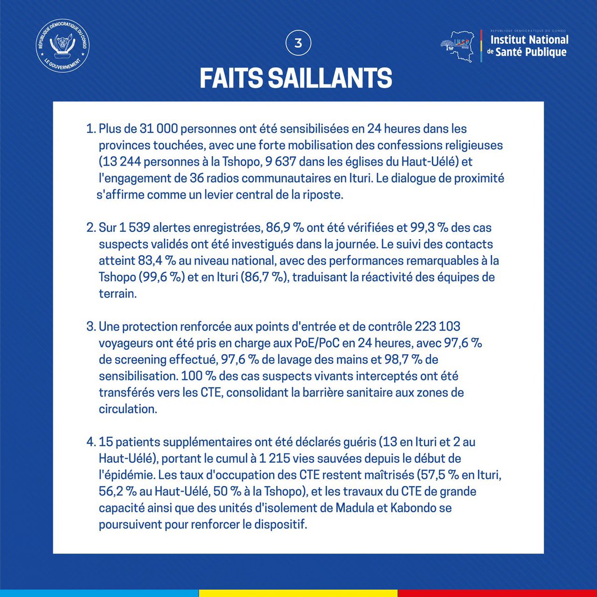 stopebolaoff's tweet photo. 🚨 #EbolaRDC | 23 août

5 584 cas confirmés
1 215 guérisons
846 patients pris en charge
2 680 décès

✅ 15 nouvelles guérisons en 24h.
📍 57 zones de santé touchées.
📢 Plus de 31 000 personnes sensibilisées.

📞 Cas suspect : 151

#StopEbola https://t.co/rU6YotU6vm