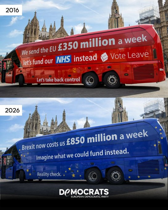 DrDobberstein's tweet photo. Der Brexit hat UK sogar mehr Wohlstand gekostet, als die größten Pessimisten prognostizierte hatten:
BIP: -6 bis - 8 % 
Investments: -12 bis -18% 
Jobs: - 3 bis -4% 
Produktivität: -3 bis -4% 
Steuerfehleinnahmen/Jahr: 42 Mrd. https://t.co/yAp3filpaz