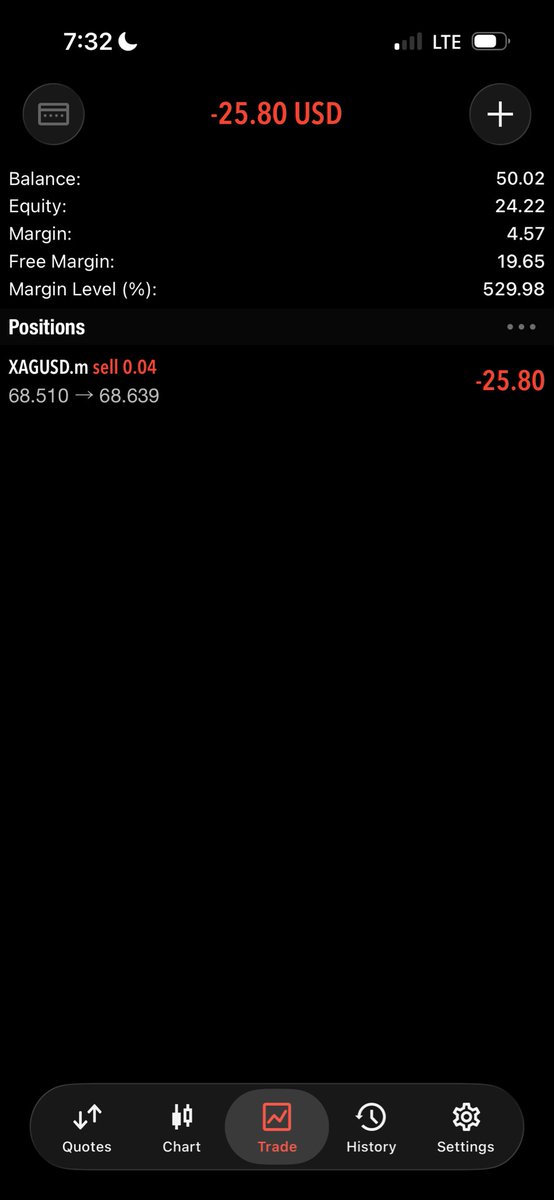 only_dannyg_fx's tweet photo. Early morning trade on silver. 🏌️‍♂️🔥

XAGUSD https://t.co/98v9O7n15i