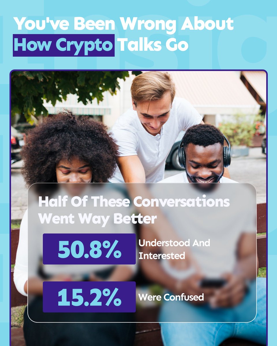 thecanvassing's tweet photo. We asked people to think about the last time they tried to explain crypto to a friend or family member. 

How did that conversation go?  
50.8% said the other person understood and was interested. 22.0% said they understood but weren't interested. Only 12.1% were sceptical or dismissive.