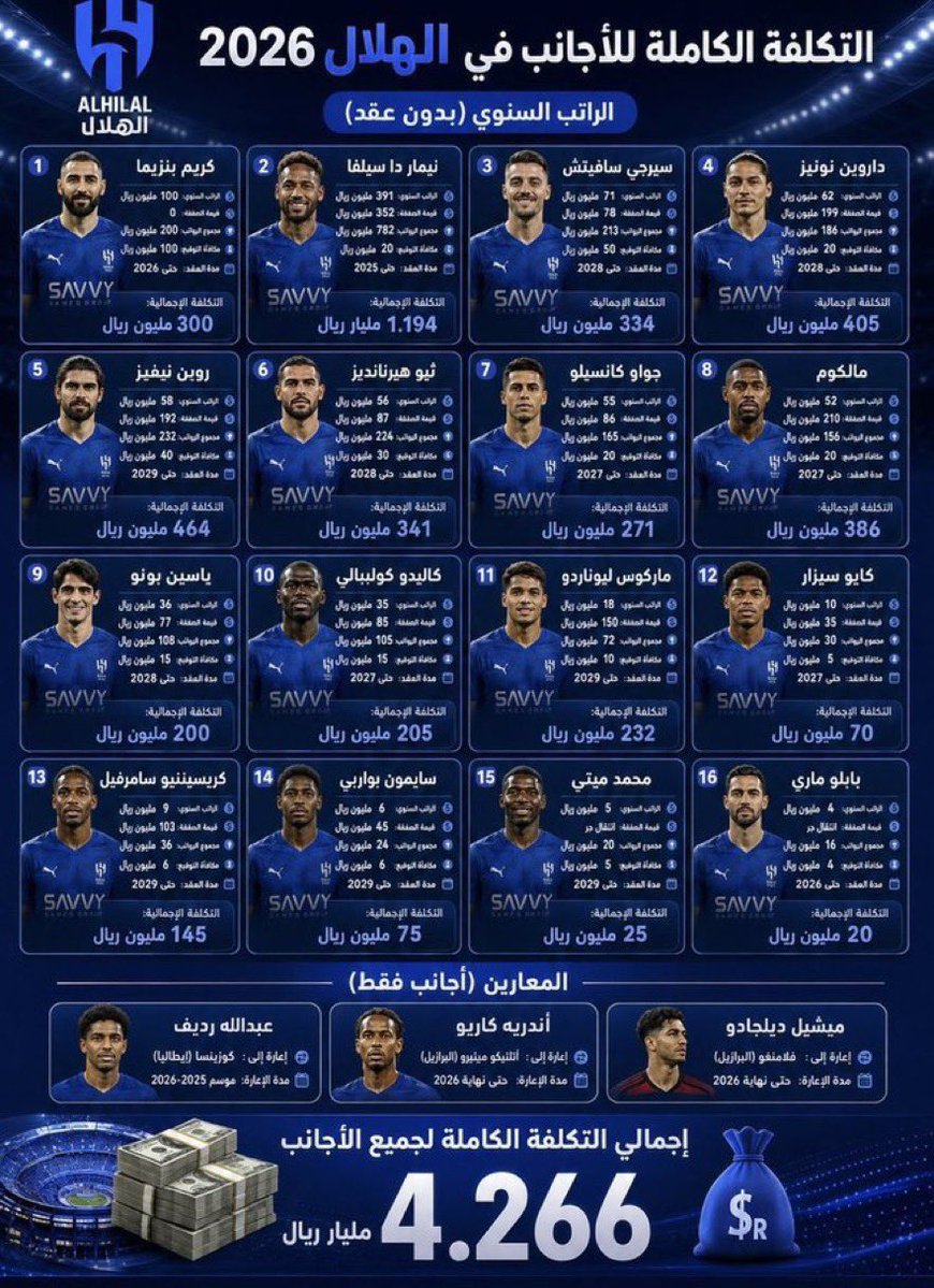 yaser_i's tweet photo. كل هذي علشان يفوز #الهلال على #النصر 😂😂😂😂 https://t.co/gvtB36RB0l