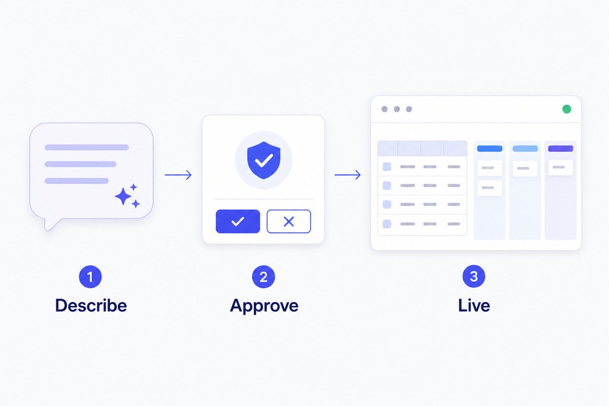 Volobox's tweet photo. Describe the app. Approve the changes. Use it live.

Custom Apps is a built-in part of Volobox: internal tools built inside your workspace by describing them to an agent. https://t.co/I9qbpevvDC