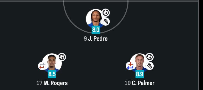 FootyGoalsArena's tweet photo. @ManUtd and other 18 EPL clubs are not yet ready for Whats About to Hit them HARDDDDDD 🔥 
#Chelsea #ColePalmer #JOAOPEDRO #MorganROGERS https://t.co/Xc5AXbBMYq https://t.co/sKYG83B2GX