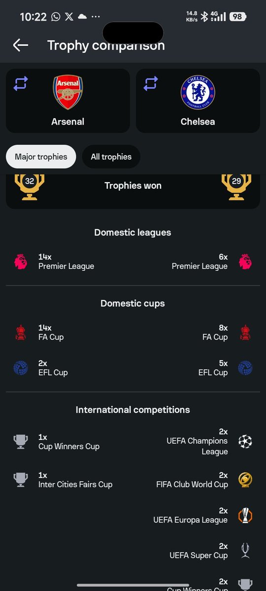 Jay24Allen's tweet photo. @patiencembuh @Flexington87 @RodinSimi And these are major trophies excluding the so called "fry pans", if not that would bring our total to 50 and yours to 36 so keep quiet clown https://t.co/ahmQk0QfOs