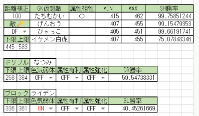 Janus___S's tweet photo. @Inazuma_Kinchan キーマンDF、ステは（137-137-72-1-110-1-141）ね
おまけにブーグラ夏未もあげる（144-116-1-1-95-1-108） https://t.co/GYyOWPipSs
