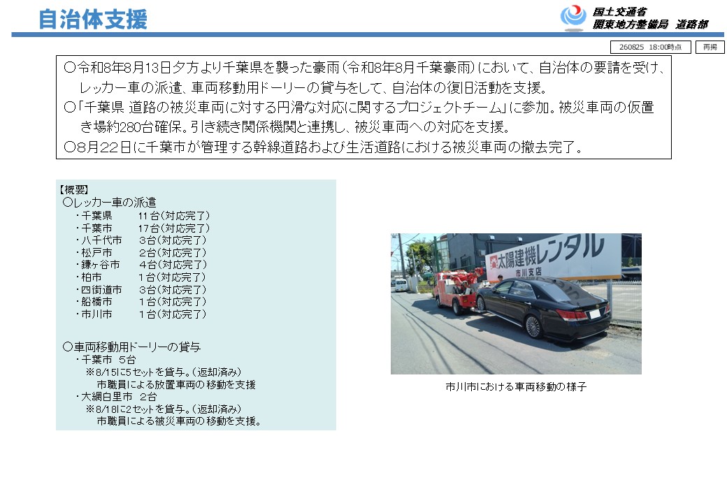 mlit_kanto_road's tweet photo. 【TEC-FORCE現地活動中】 8月25日の活動内容は、令和8年8月千葉豪雨対応による被害状況調査です。早期復旧にむけ、被害の全容把握を進めるとともに、関係自治体やTEC‐FORCEパートナーと連携し現地調査や必要な対策の検討を実施しています。 #国土交通省 #関東地方整備局 #令和8年8月千葉豪雨 #TECFORCE https://t.co/AR5STtq48i