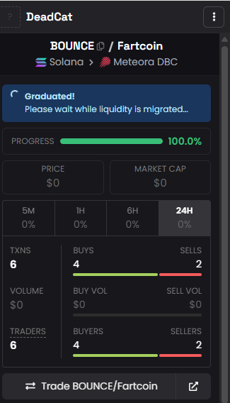 deadcatbounce67's tweet photo. gm basement dwellers

We qualified to migrate sometime yesterday and liquidity seems to be in limbo. We're on the case with @MeteoraAG 

we can wait, we're already dead af. To those waiting to panic buy, hold tight. Go have another goon sesh or something. 

$bounce $fartcoin https://t.co/wugx0UOG3J