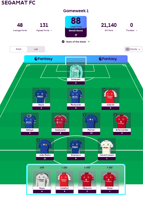 afarhan83's tweet photo. SEGAMAT FC

GW1 #FPL :  

POINT : 88 due to bench boost
RANK  : 18k 

This is the 1st time got the strong start, but FPL is marathon. Plus it is bench boost. 

Lets treat it GW by GW https://t.co/mGdJz8CUYx