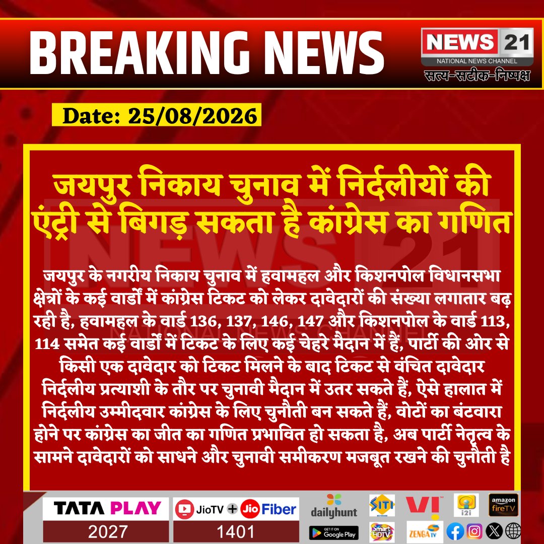 news21national's tweet photo. जयपुर निकाय चुनाव में निर्दलीयों की एंट्री से बिगड़ सकता है कांग्रेस का गणित
#Jaipur #JaipurNews #MunicipalElection #LocalBodyElection #Congress #RajasthanCongress #IndependentCandidates #HawaMahal #KishanPol #Ward136 #Ward137 #Ward146 #Ward147 #Ward113 #Ward114 #JaipurPolitics #RajasthanPolitics #ElectionNews #PoliticalNews #RajasthanNews #BreakingNews #LatestNews #HindiNews #News21 #News21National