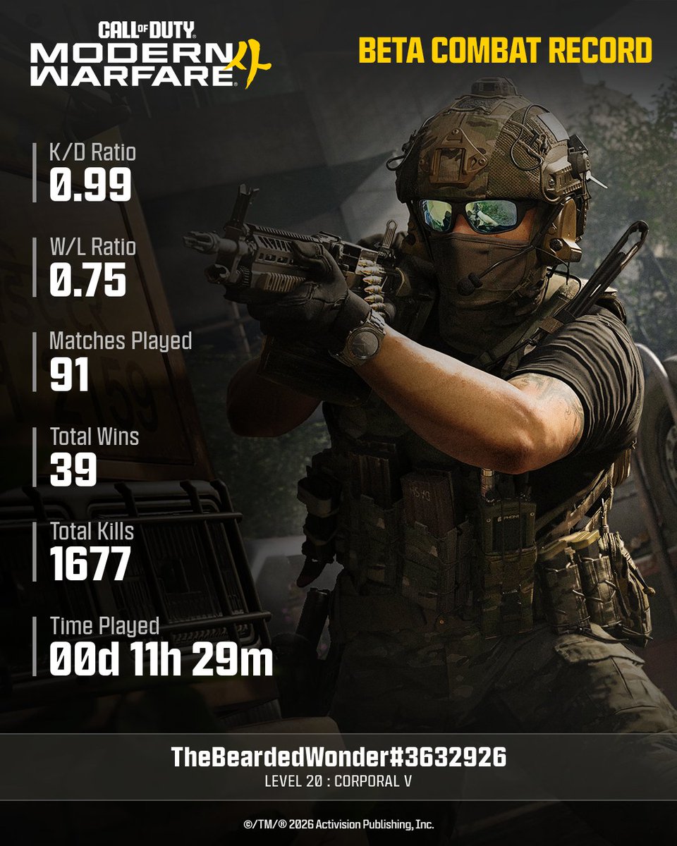 jakofalltradez1's tweet photo. The MW4 Beta is underway! Play more to update your Combat Record #MW4Beta @CallofDuty https://t.co/b1YBEx2y7K