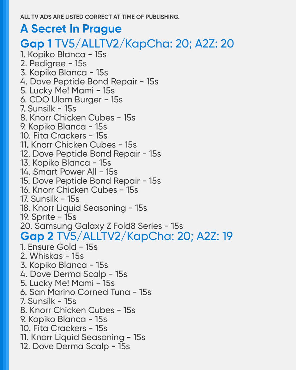PHCATVCListings's tweet photo. #ASecretInPrague #ASIPReconciled: 59 (TV5/ALLTV2/KapCha)/57 (A2Z)
Gap 1: 20 (TV5/ALLTV2/KapCha)/20 (A2Z)
Gap 2: 20 (TV5/ALLTV2/KapCha)/19 (A2Z)
Gap 3: 19 (TV5/ALLTV2/KapCha)/18 (A2Z) https://t.co/h0tXhGYWsO