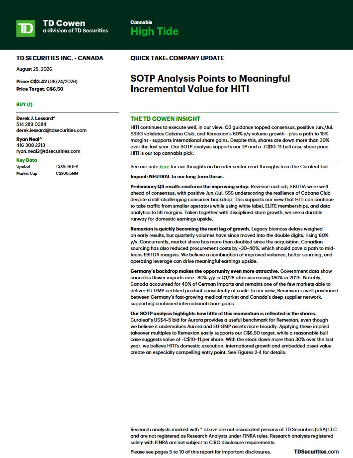 KingForaDay__1's tweet photo. $hiti $msos New TD Cowen High Tide update!

"Our SOTP analysis supports our C$6.50 TP and a ~C$10–11 bull case share price.
HITI is our top cannabis pick." https://t.co/yHOlOn3qUA