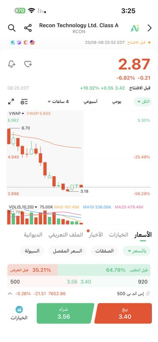 MBMCOW's tweet photo. 3.18
تنتظر هل يكسرها اولا نتابعه ربع ساعه https://t.co/amCJC5bIvU