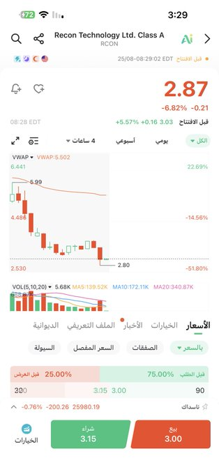 MBMCOW's tweet photo. كل شمعة هبوط ربع ساعه للثبات https://t.co/QY3yFbYIDJ
