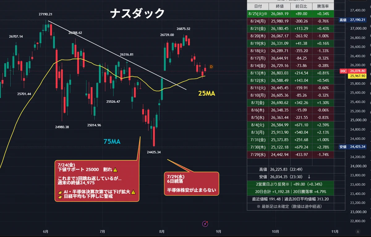 ナスダック 先物 チャート