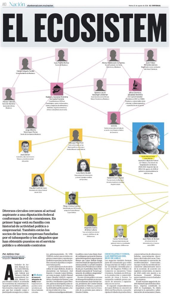 MaElenaMorera's tweet photo. A Luisa María Alcalde @LuisaAlcalde, ya le hicieron el trabajo.

El Universal publicó hoy “El ecosistema de Andy”: una red de vínculos políticos y empresariales alrededor de López Beltrán. (@El_Universal_Mx ⁠)

¿Por qué no lo presentas en la mañanera con el mismo entusiasmo con el que exhibiste tu “ecosistema” de periodistas, investigadores y críticos?

Sería interesante conocer si para el gobierno todos los ecosistemas merecen la misma atención.