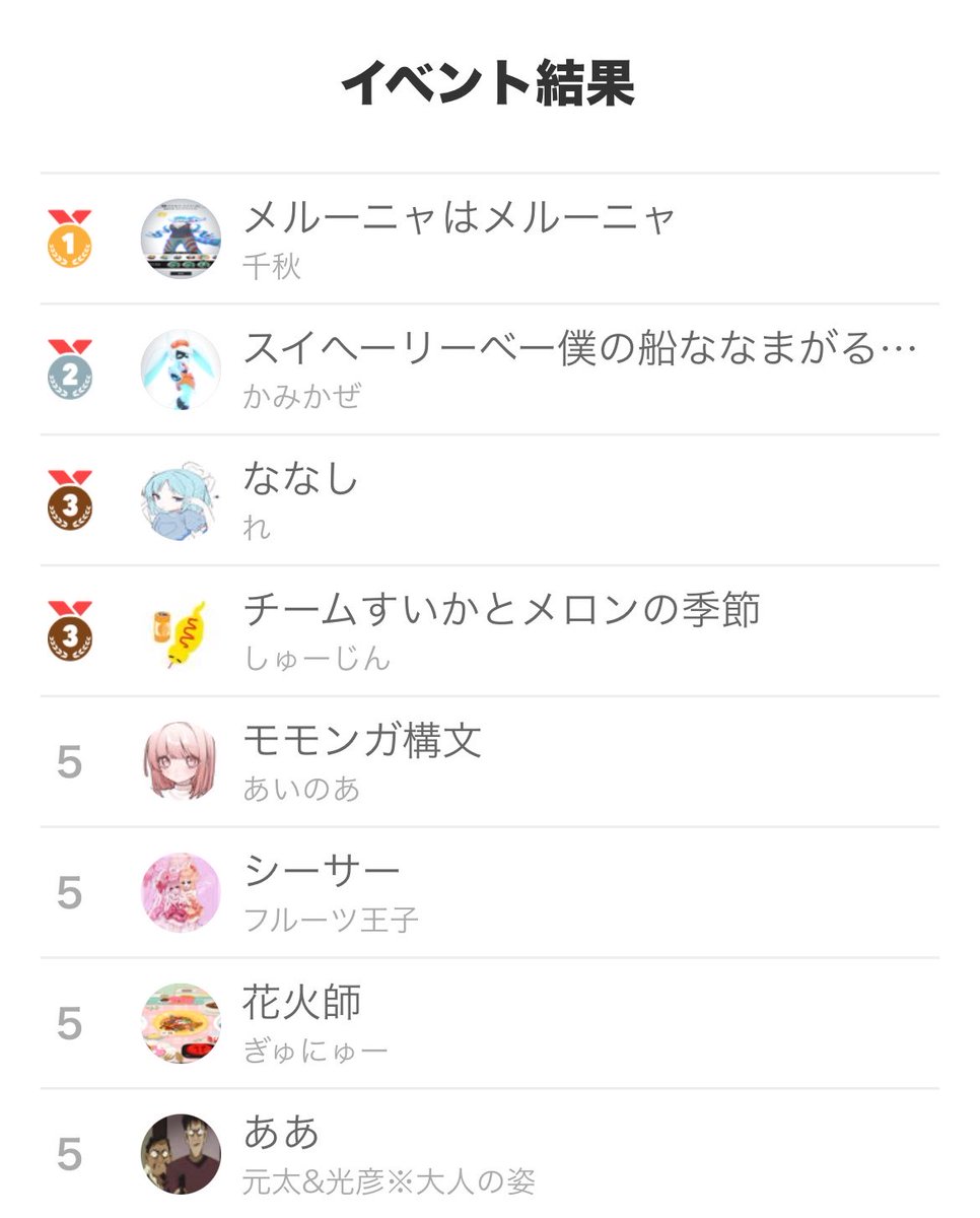 deep_red_cup's tweet photo. 大会ご参加頂いた皆様ありがとうございました！お疲れ様でした！
優勝は【メルーニャはメルーニャ】、準優勝は【スイヘーリーベー僕の船ななまがるしっぷす】でした！おめでとうございます🥳🎊✨ https://t.co/zbIcfAaQFO