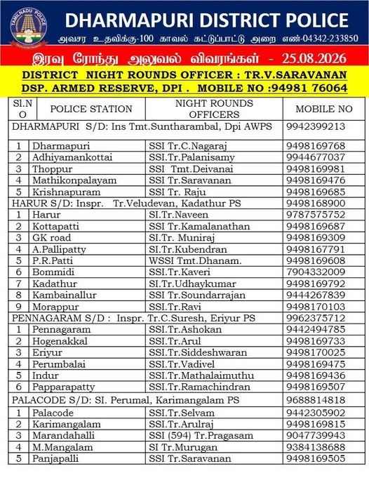 POLICEDPI's tweet photo. DHARMAPURI DISTRICT NIGHT ROUNDS DETAIL DATE: 25.08.2026
#dpipolicenews #Nightrounds #dpipolice #DharmapuriDistrictPolice https://t.co/q2EhbvkaWP