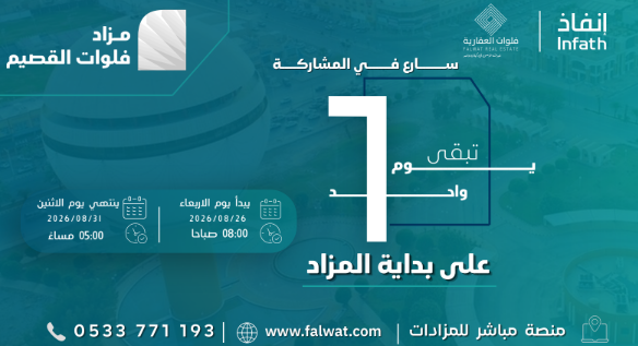 falwatCompany's tweet photo. يوم واحد يفصلنا على انطلاق #مزاد_فلوات_القصيم  17 فرصة عقارية متنوعة في مواقع مميزة بمنطقة القصيم  تشمل أراضي زراعية وسكنية , وفلل سكنية  تجارية وأدوار  

للمشاركة في المزاد :  https://t.co/7GAHkm7Kc2

 #فلوات_العقارية | #إنفاذ
@infathAuctions
|
@infath_sa https://t.co/d70BZ3IHe8