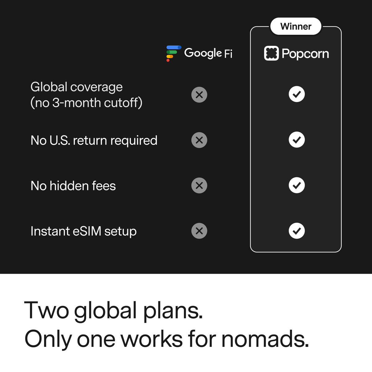 popcorn's tweet photo. The best Google Fi alternative  ✈️