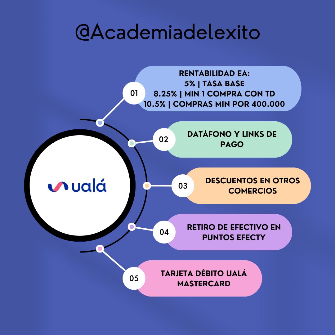 Academiadeexito's tweet photo. Ustedes cuales usan ? Espero que les sirva ! 

🎁 No olvides guardar y compartir este contenido con esa persona que necesita saber los últimos cambios de los Neobancos 

♥️ Y dale like y síguenos en la Academia del Éxito para el mejor contenido de finanzas e inversiones! https://t.co/3Cemwyp2aI