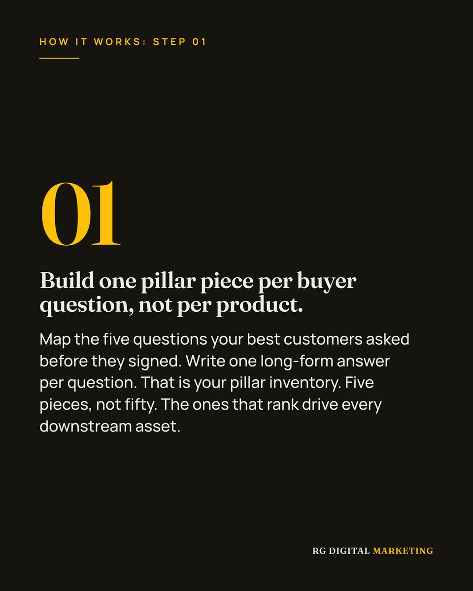 RGDM_'s tweet photo. Your best post is still pulling leads. You wrote it 11 months ago.

The 1:7 rule: one pillar piece, seven assets, one AI-citation snippet.

Skip the snippet, skip AI recommendations entirely. Full breakdown in the carousel. #ContentMarketing #OrganicGrowth https://t.co/tvvXymjHZw