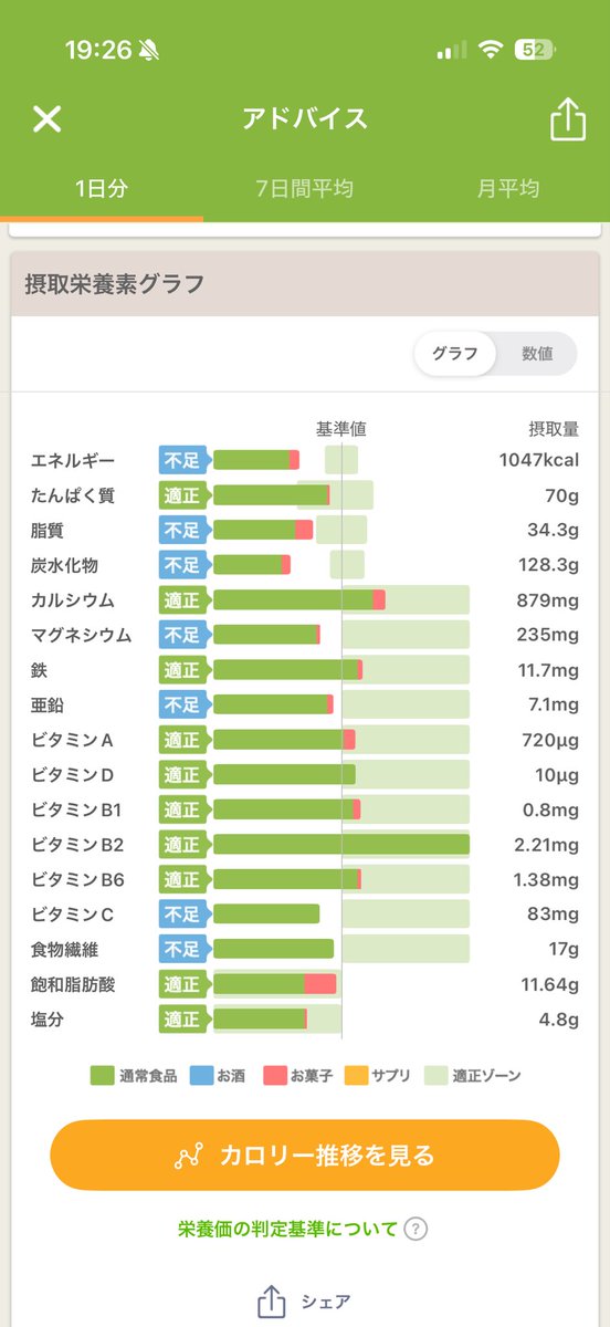 mimi565666's tweet photo. 2026年8月25日
朝 あつやきたまご 大根おろし
きんぴら ごはん
昼 さば 味噌汁  おくら バナナ ジャーマンポテト
夜　鶏肉 切り干し大根 ごはん 味噌汁 ほうれんそうおひたし

間食 プリン https://t.co/dj5JwcPXoO