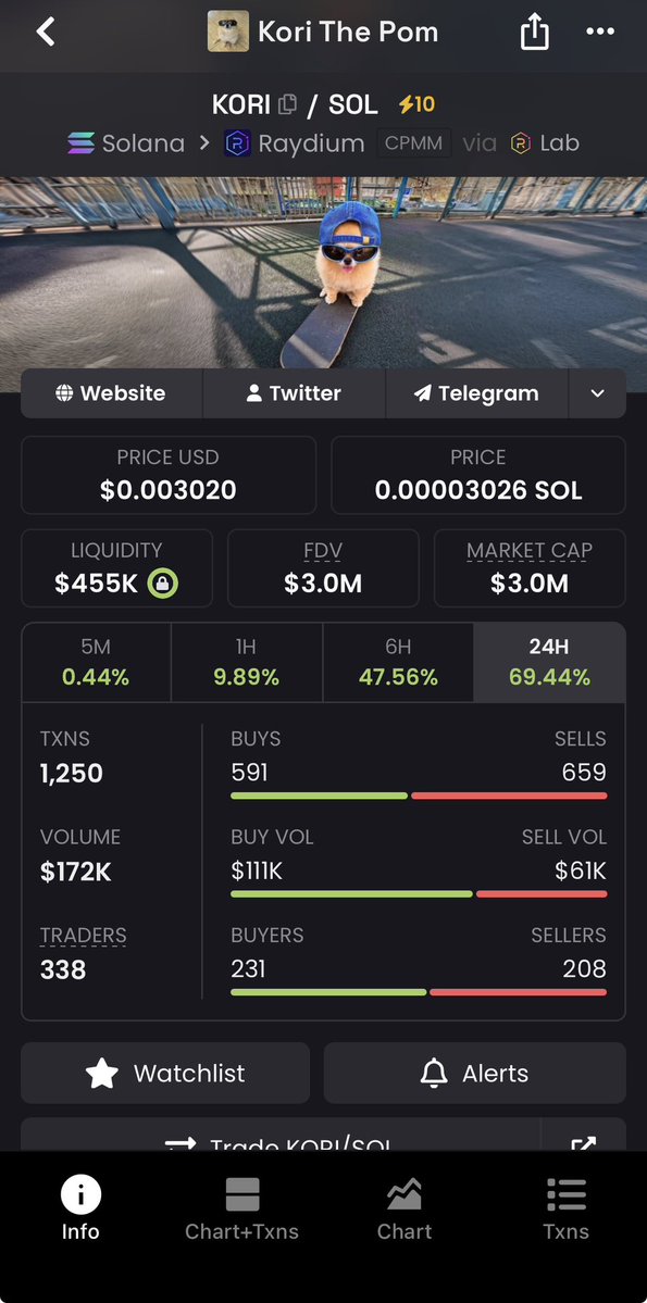 lowkeychillguy8's tweet photo. solana:HtTYHz1Kf3rrQo6AqDLmss7gq5WrkWAaXn3tupUZbonk 
Quite funny , no one is talking about Kori, but it looks something is accumulating in 😮‍💨 LETS GO! https://t.co/dZvtzVnYun