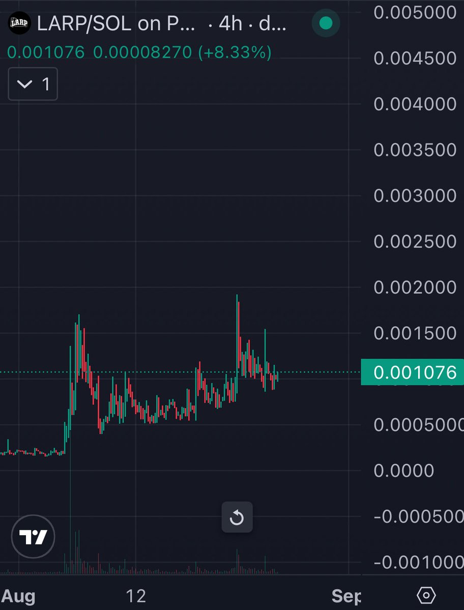 AmineOnChain's tweet photo. Great uptrend solana:EygStH4gHv1h4E8w4raYv6NGsrDiij3nbfCc26iTpump https://t.co/03EF5fbtgg