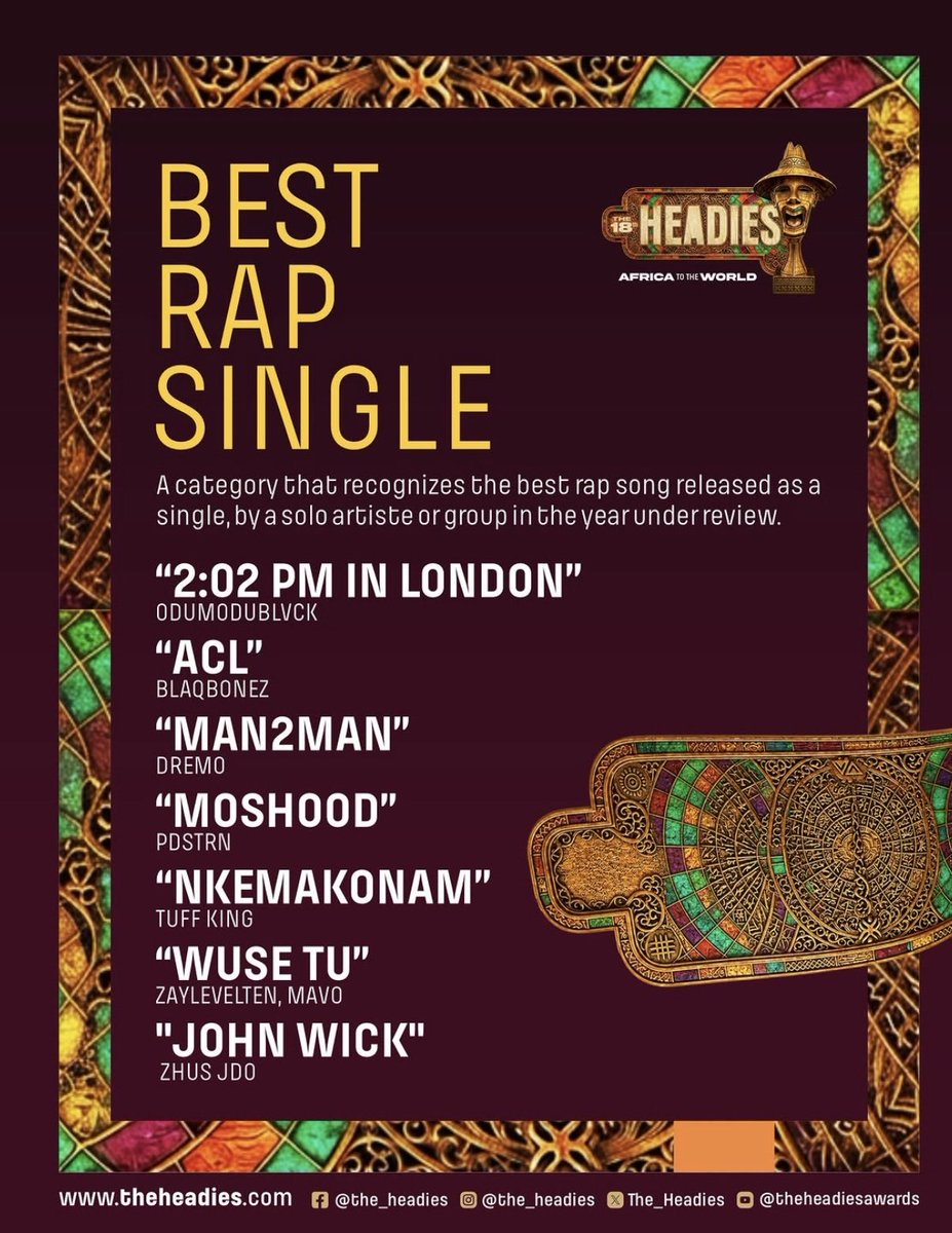 MusiqFro's tweet photo. 🚨 The 18th Headies Award 'Best Rap Single' nominees: 

• ODUMODUBLVCK — 2:02 PM IN LONDON
• Blaqbonez — ACL
• Dremo — MAN2MAN
• PDSTRN — MOSHOOD
• TUFF KING — NKEMAKONAM
• Zaylevelten &amp; Mavo — WUSE TU
• Zhus JDO — JOHN WICK https://t.co/Gz2BCOWS5t