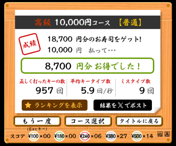ta28ek's tweet photo. #寿司打　自己ベスト更新！
8000円お得を初めて超えました！

今までの最高点（7200円お得）をこの一週間で4日出せたので、記録更新の予感はありました
今年度に入ってからほぼ毎日タイピング練習しているので、じわじわとですが上達してます

無線状態のCorne(v3)、独自論理配列を使っています https://t.co/jJ31SreBjS
