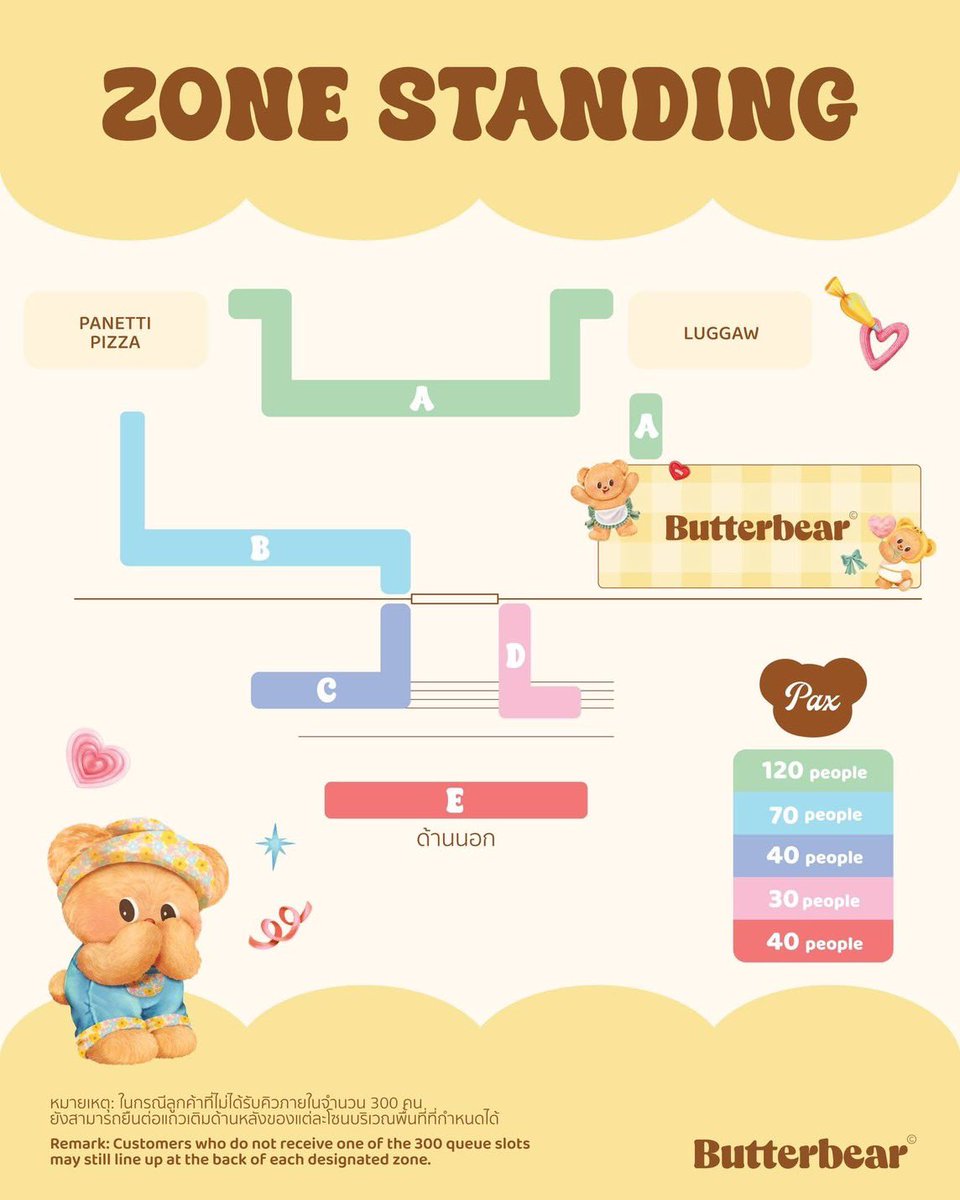 Butterbear_Fans's tweet photo. [🧸] ©️FB : https://t.co/DLKSRJERtc

💛Butterbear’s Meet & Greet 🧸

🔍ลองทายดูสิคะว่า Meet & Greet นี้จะได้เจอใครกันน้าา?👀
คำใบ้ : หล่อ คมเข้ม มีสไตล์ เอ้ยยย ไม่ใช่ค่ะ~🤭 
สวย✨ น่ารัก เต้นเก่ง ร้องเพลงเพราะ🎤

จะเป็นใครไปได้นอกจาก...
🧸น้องเนยเองค่าา🤗

⭐️ ลุ้นเป็น 1 ใน 30 ผู้โชคดี ร่วม Meet & Greet กับน้องเนย
ในงาน "Butterbear’s Meet & Greet"

🗓️ 29 สิงหาคม 2569
⏰ 14:00 – 15:00 น.
📍 Butterbear Café @ Emsphere ชั้น G

🎟️ กดบัตรผ่าน Eventpop
(ดูวิธีการกดบัตรได้ตั้งแต่ภาพที่ 3 เป็นต้นไป)

🗓️ 26 สิงหาคม 2569
⏰ 20:00 น.
🎫 จำกัด 300 สิทธิ์ (1 คน / 1 สิทธิ์)

📌 หมายเหตุ
• สำหรับผู้ที่กดบัตรไม่ทัน สามารถยืนชมกิจกรรมด้านหลังแต่ละโซนในพื้นที่ที่ผู้จัดกำหนดได้ แต่จะไม่ได้รับ Wristband และไม่สามารถร่วม Lucky Draw ได้
• ไม่สามารถโอนหรือจำหน่ายสิทธิ์ได้ และห้ามใช้เพื่อวัตถุประสงค์เชิงพาณิชย์

────♡────

#Butterbear #ด้อมน้องเนย