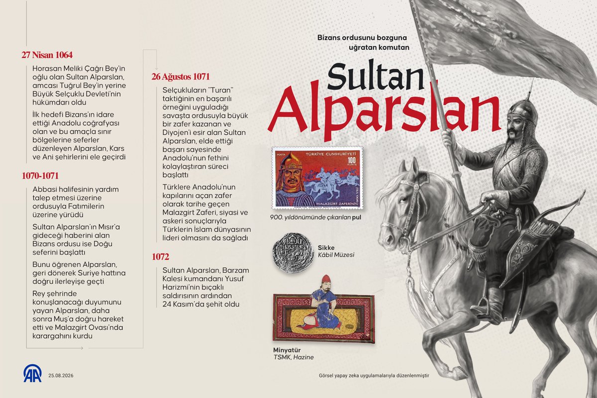 anadoluajansi's tweet photo. Bizans ordusunu bozguna uğratan komutan: Sultan Alparslan

📌 Malazgirt'te Bizans ordusunu bozguna uğratarak 26 Ağustos 1071'de tarihin en önemli zaferlerinden birini kazanan Büyük Selçuklu Devleti hükümdarı Sultan Alparslan, bu zaferle Türklerin Anadolu'yu yurt edinmelerinin önünü açtı

https://t.co/mXrGRoJv5U