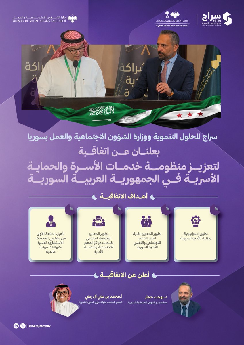 Serajcompny's tweet photo. في إطار تعزيز الشراكات التنموية، أعلنت شركة سراج للحلول التنموية ووزارة الشؤون الاجتماعية والعمل بسوريا عن اتفاقية، ممثلةً بالدكتور بهجت حجار مساعد وزير الشؤون الاجتماعية السورية والأستاذ محمد بن علي آل رضي، العضو المنتدب بشركة سراج للحلول التنموية؛ بهدف تعزيز منظومة خدمات الأسرة والحماية الأسرية في الجمهورية العربية السورية. 

#سراج
#الحلول_التنموية