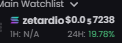 TokenFlyy's tweet photo. $Zetardio is up over 19% in the last 24 hours.👀
With $ZEC's ATH it isn't a coincidence that the cult lives on. I think this is early on a potential $1m ticker.🔥 https://t.co/NXy5ooYm8H