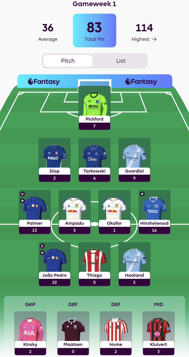 BOTTOMFPL's tweet photo. @FplNaga 80+ points 
No chips 
@bottomfpl 🤝 @fplnaga https://t.co/paGWw5e9pF