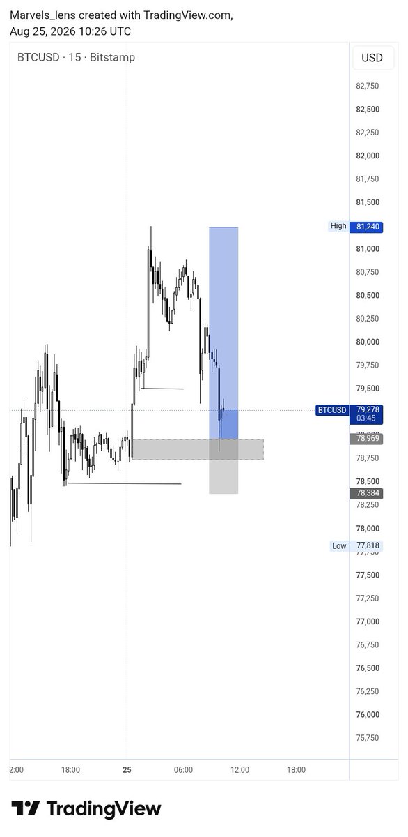 HayJayFX's tweet photo. @Silver__Trades https://t.co/A0oZcgShQO