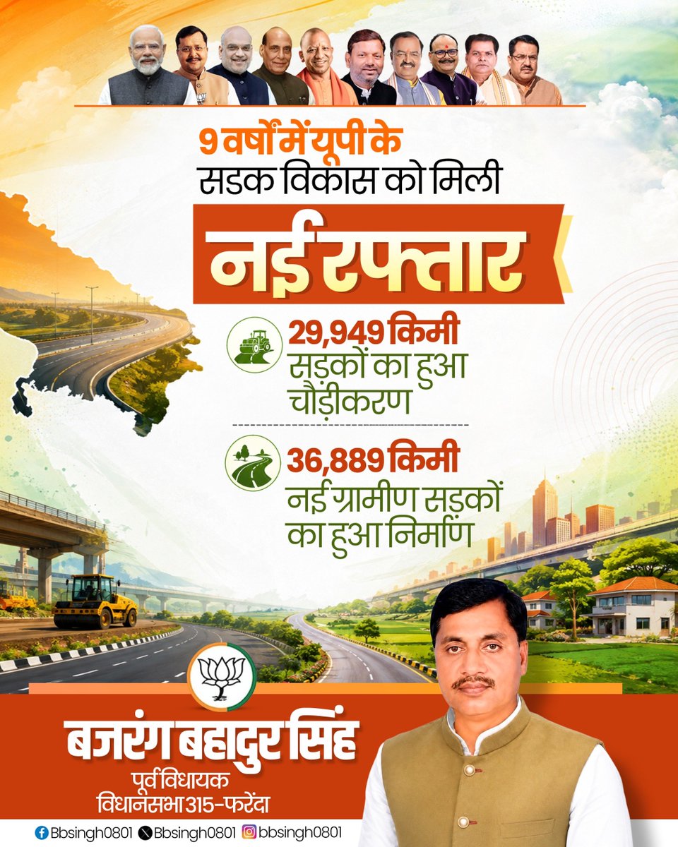 BbSingh0801's tweet photo. डबल इंजन की भाजपा सरकार ने सड़क कनेक्टिविटी को विकास की मजबूत नींव बनाया है।
9 वर्षों में 29,949 किमी सड़कों का चौड़ीकरण और 36,889 किमी नई ग्रामीण सड़कों का निर्माण कर गांवों को बेहतर कनेक्टिविटी से जोड़ा गया है।
#BJP4ViksitBharat #BJP4UP #pharenda #bbsingh0801 https://t.co/wswRPNGEOn