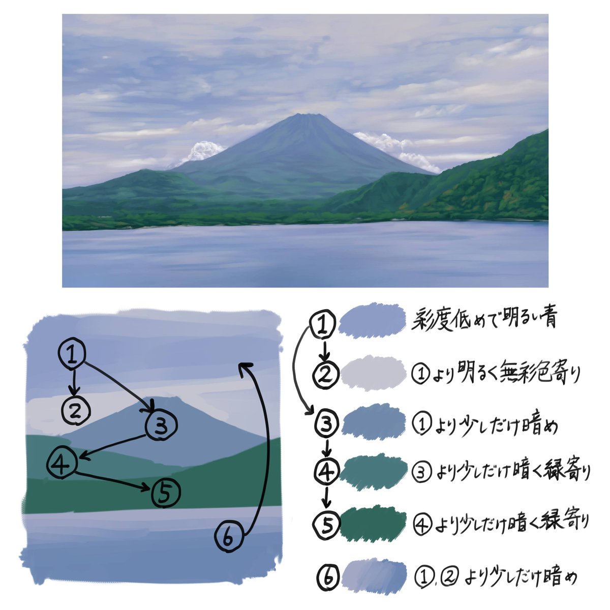 aka_nuc's tweet photo. 絵を描くときに塗る色は比較の繰り返し。 https://t.co/ZFYfzXOyzz