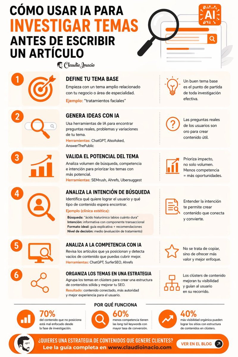 cinacio06's tweet photo. ¿Pierdes horas buscando información para tus contenidos? 🔍   

Descubre cómo usar IA para investigar temas antes de escribir un artículo en esta guía 👉https://t.co/eO3M6uPho7 

#InteligenciaArtificial #ContentMarketing #IA https://t.co/rHfikOQZpS