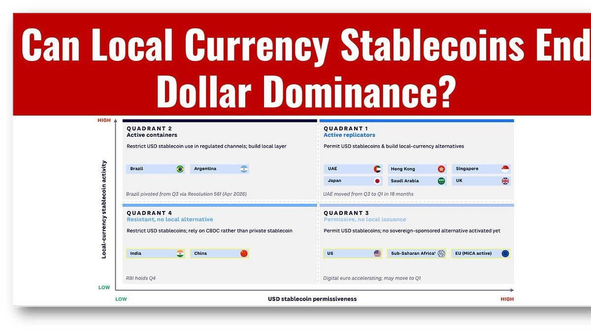 richardturrin's tweet photo. South Africa's central bank governor said it plainly: dollar stablecoins are being used to undermine African currencies and threaten monetary sovereignty.

Sub-Saharan Africa has the world's highest stablecoin adoption relative to GDP. $56 billion in on-chain transfers in 2025. Driven by remittance costs that make stablecoins the rational choice even when they're unregulated.

Washington sees this as dollar adoption. Africa sees it as financial colonialism with a software update. Both are right. Only one of them is doing something about it.

#fintech #tech #finserv #AI
@BetaMoroney @efipm @BrettKing @spirosmargaris @jasuja @enricomolinari @mikeflache

https://t.co/UOfSWQnxqa