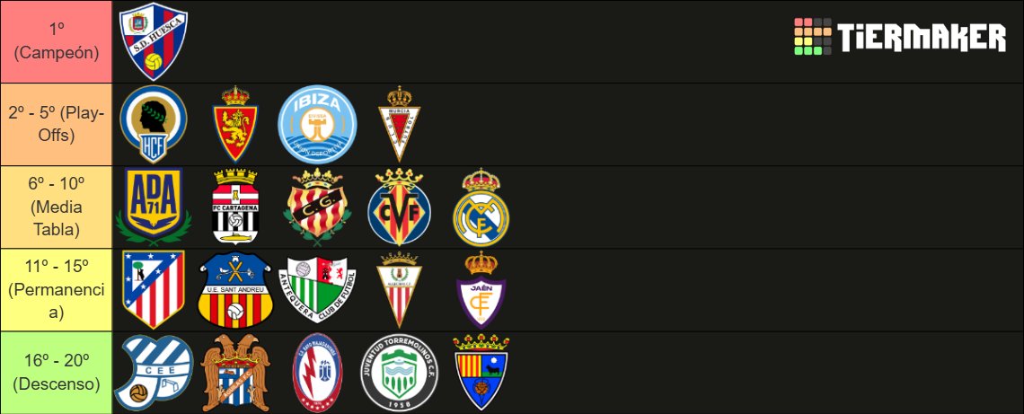 GolDeGorka9's tweet photo. La tier definitiva. Esto será tal que ASÍ. Guarden y nos vemos en mayo. https://t.co/kPx0BaUs2E