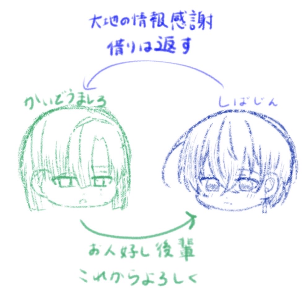 Violet_3colors's tweet photo. 何となくこうかな？の図
探偵同士はお互い嫌悪感ないしなんなら親近感湧いてるまでもありそう。どちらかと言えば記録者にヘイト向いてる？ https://t.co/b3MZqQjELt